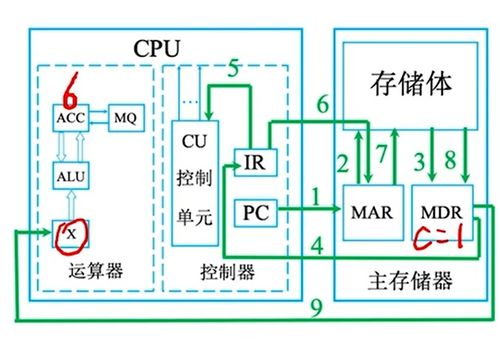 計(jì)算機(jī)組成原理入門(mén) 從基礎(chǔ)概念到硬件核心